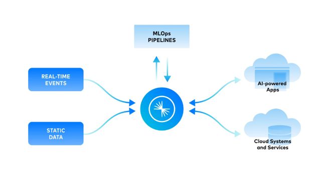 Splunk、Snowflake與Palantir “燒錢”大數(shù)據(jù)企業(yè)的生存之道