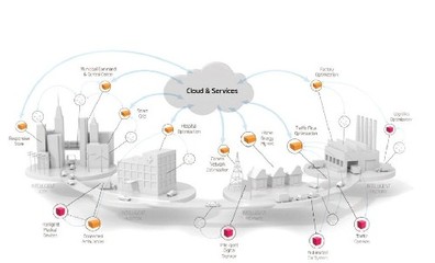 數據基礎建設 物聯網發展的關鍵