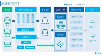 保險業海量明細數據的高性能自助分析實現
