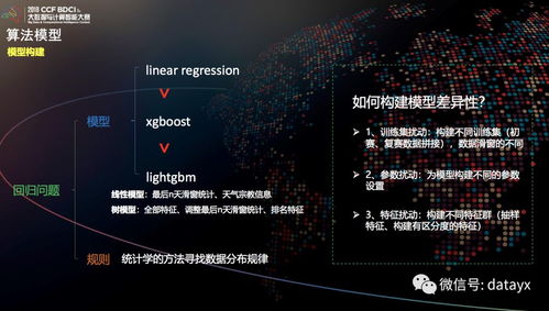機器學(xué)習(xí)賦能供應(yīng)鏈 基于時間序列的需求預(yù)測與數(shù)據(jù)處理全解析