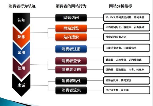 商品數(shù)據(jù)分析全流程指南 從核心指標到實戰(zhàn)案例