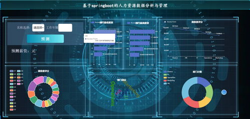 基于Spring Boot的人力資源數(shù)據(jù)分析與管理平臺 大數(shù)據(jù)賦能企業(yè)人才決策
