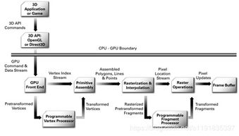 從概念到實(shí)踐 Shader學(xué)習(xí)中的數(shù)據(jù)處理全解析