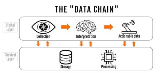 人工智能與大數(shù)據(jù)革命 基礎(chǔ)軟件服務(wù)的深刻驅(qū)動(dòng)力
