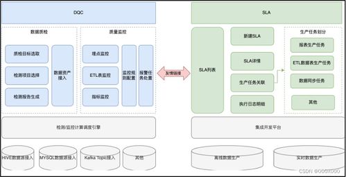 數(shù)據(jù)治理之基石 基礎(chǔ)軟件服務(wù)如何賦能數(shù)據(jù)質(zhì)量管理