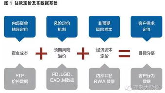 數(shù)據(jù)治理 釋放數(shù)據(jù)價(jià)值，賦能智能決策